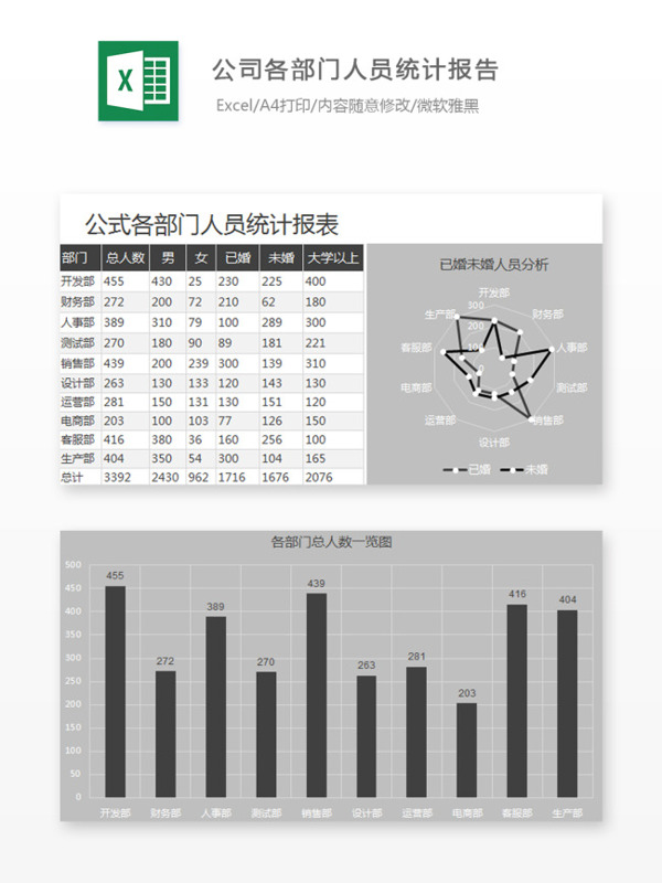 公司各部门人员统计报告Excel图表