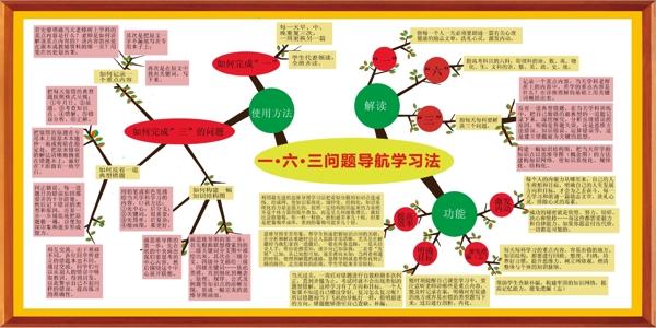 学习方法展板图片