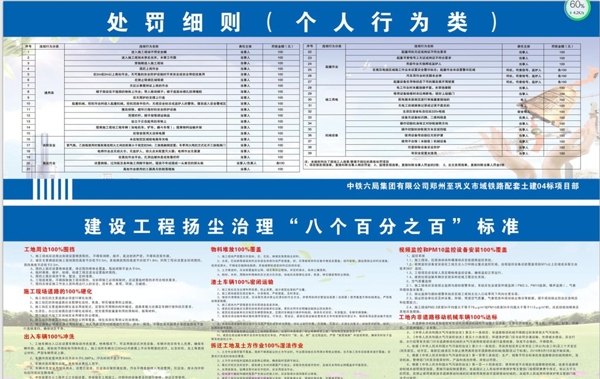 处罚细则扬尘治理