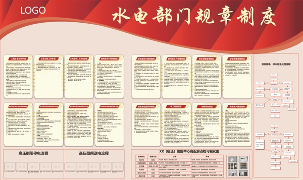 水电安全制度上墙图