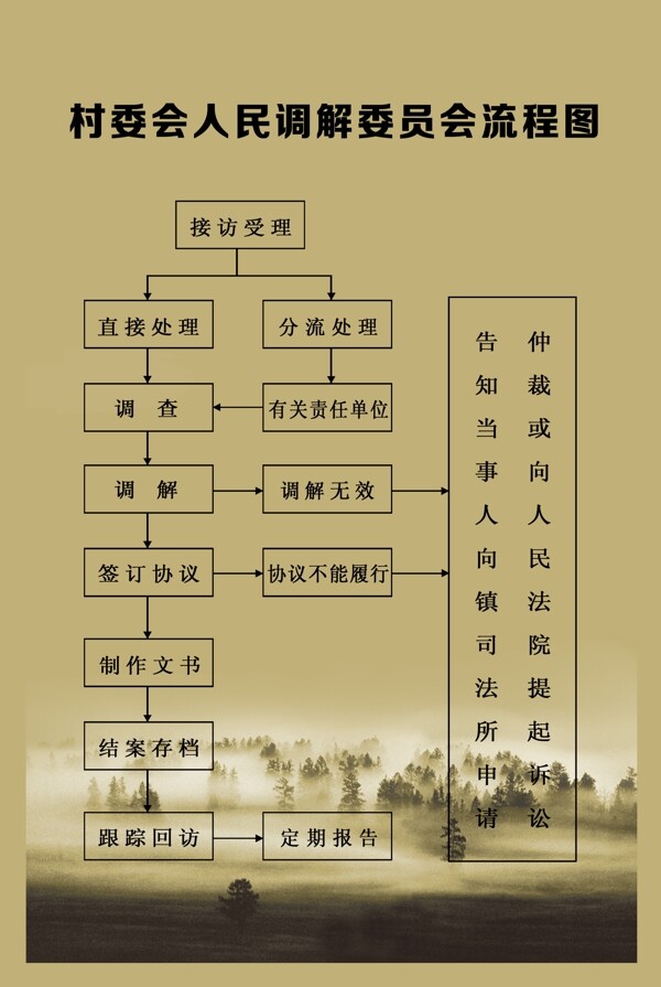 村委会便民服务流程图