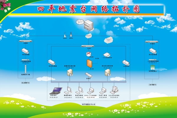 地震台网络拓普图图片