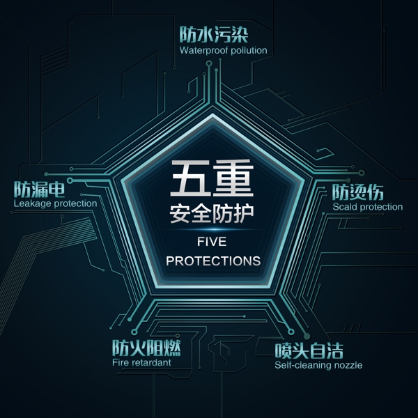 电路科技海报五重安全防护