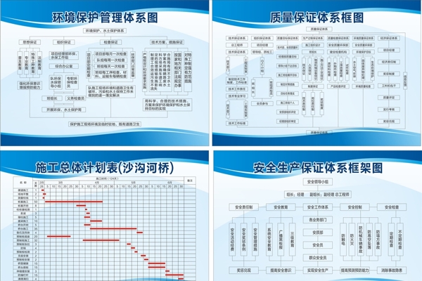 质量管理体系图