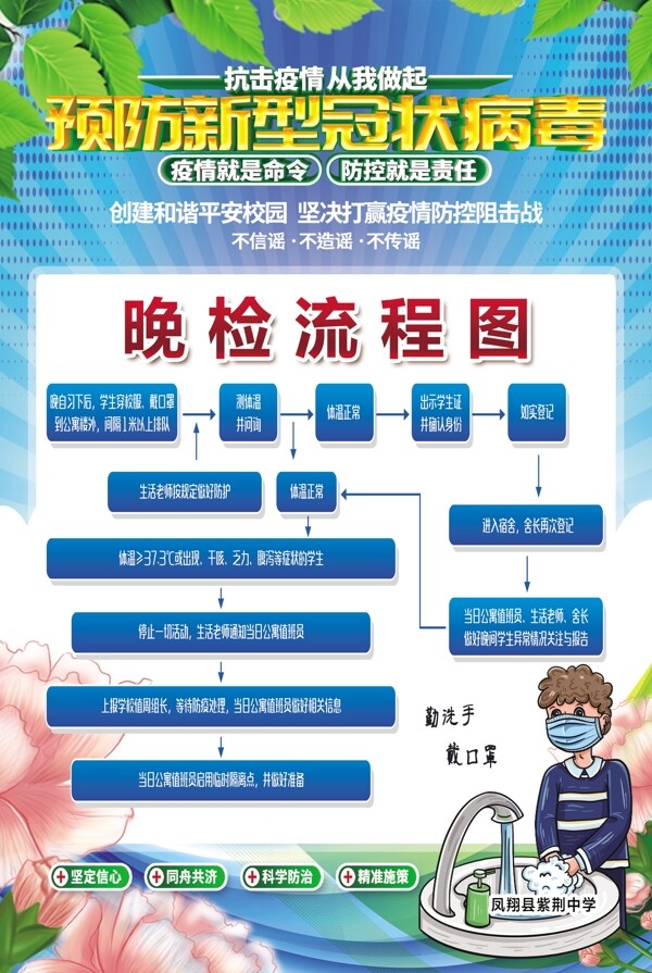 预防新冠晚检流程图