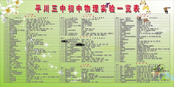 初中物理实验一览表图片