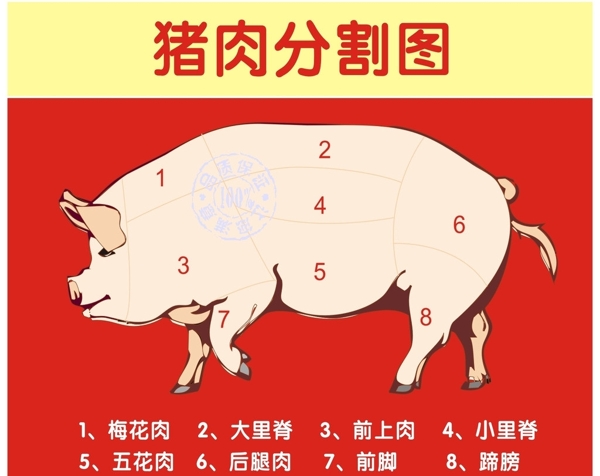 猪肉分割图图片