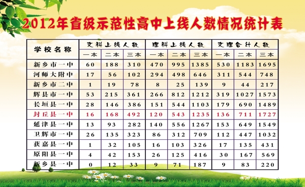 高中上线表图片