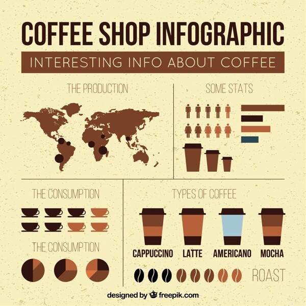 在平面设计infography咖啡店