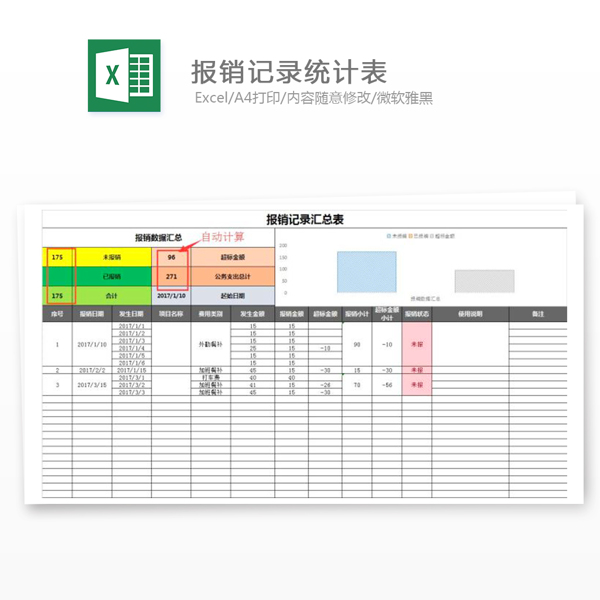 报销记录统计表