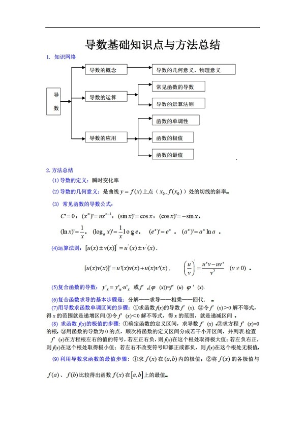 数学人教版导数