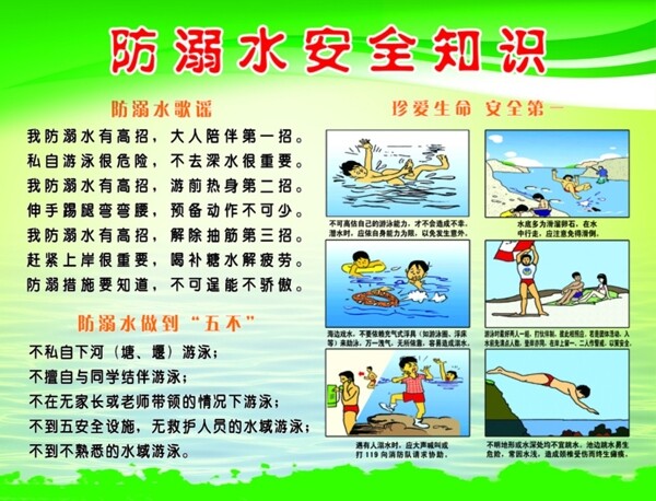 防溺水安全知识图片