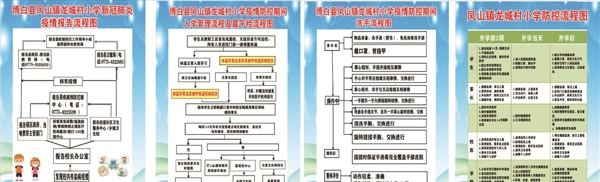 小学疫情流程图