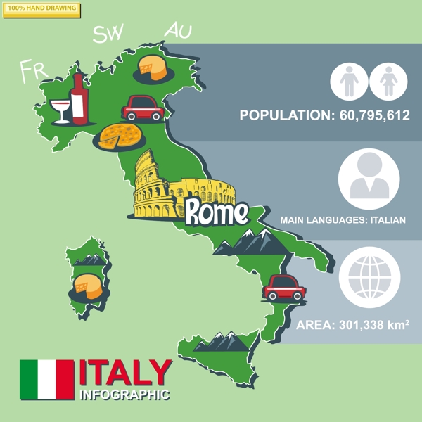 infography关于意大利旅游