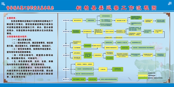 流程图