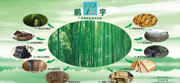 竹子产业链