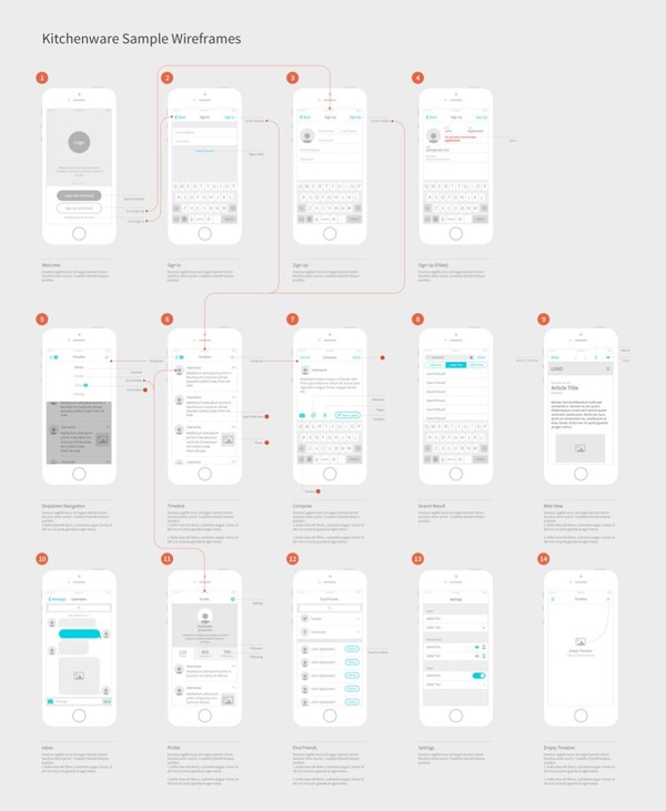手机app界面模板合集设计