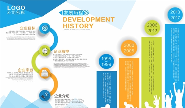 企业发展历程海报展板