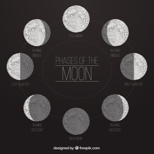 月亮的手绘阶段