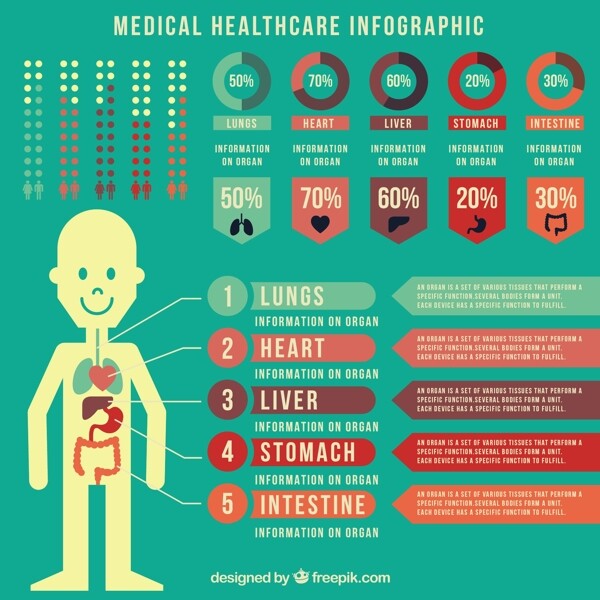 在医疗保健infography复古风格