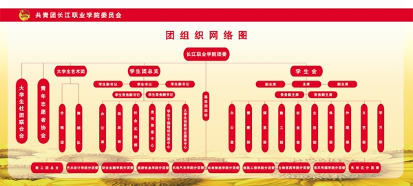 长江职业学院团委组织结构图