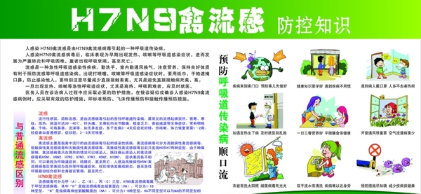 H7N9禽流感防控知识图片