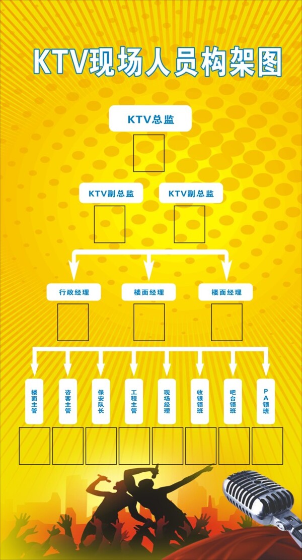 KTV现场人员构架图