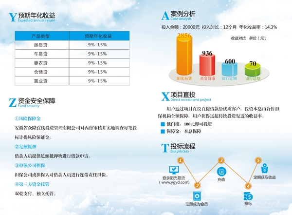 投资理财二折页内页