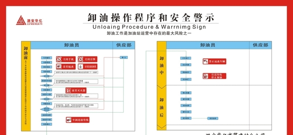 加油站操作流程图片