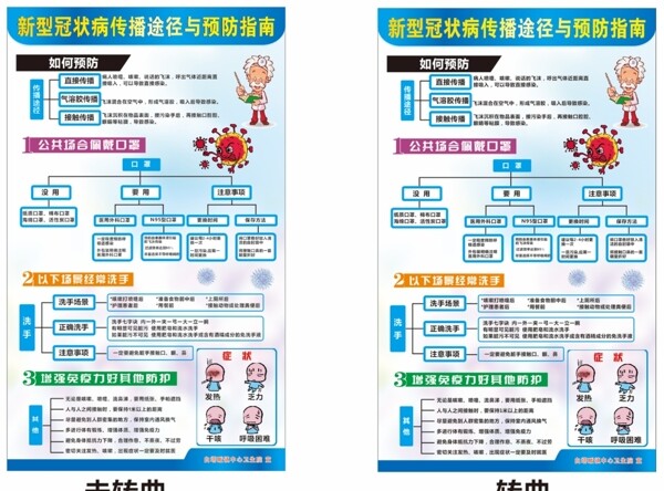 新型冠状病毒预防指南