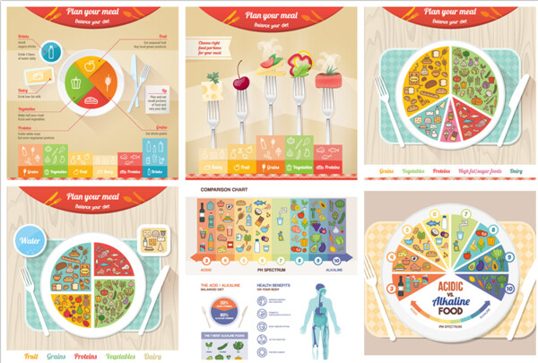 健康饮食分析图表
