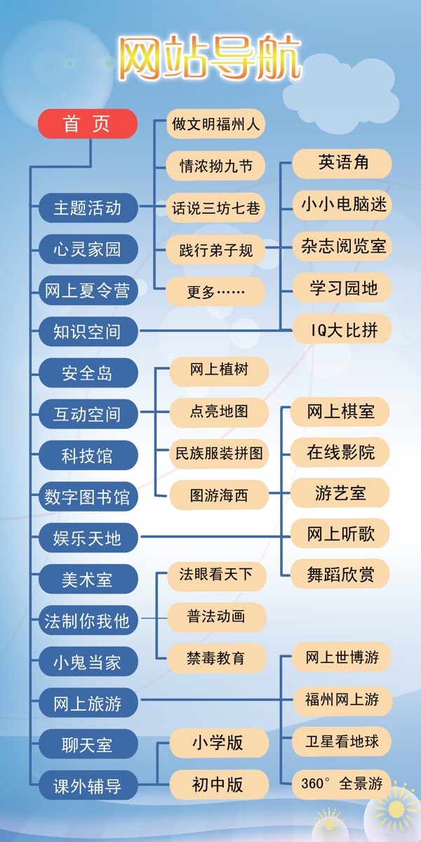 网站导航图片