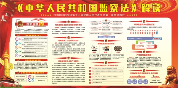 中华人民共和国监察法解读