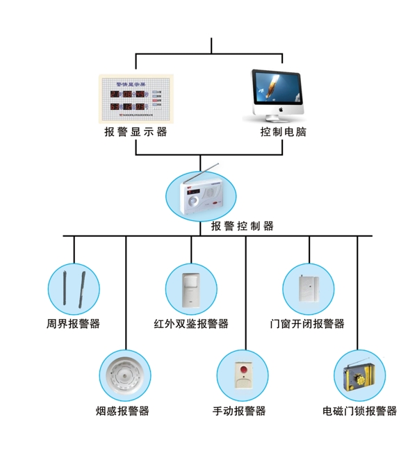 智能家居智能化电脑报警