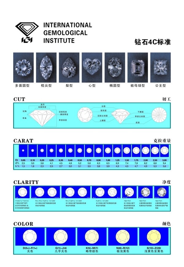 钻石4C标准图片