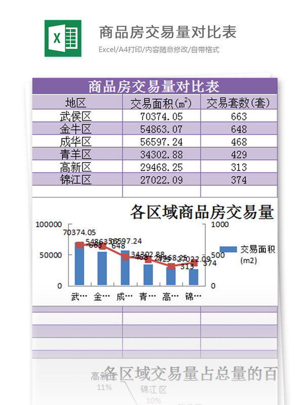 商品房交易量对比表excel模板