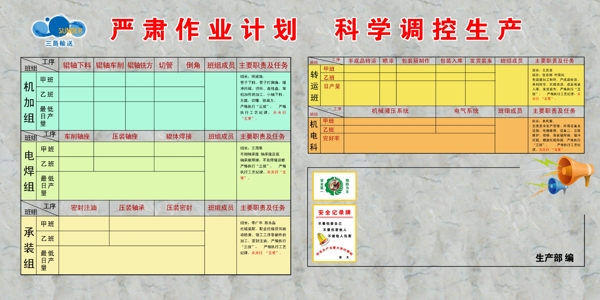 科学生产展板图片