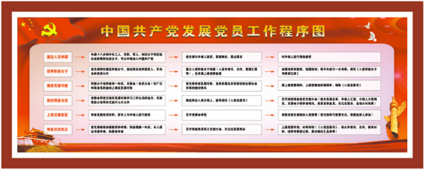 中国发展党员工作流程图展板