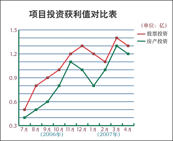 图表图片