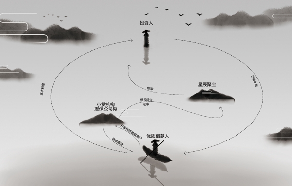江湖风格业务模式