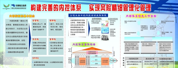 电网内控体系图片