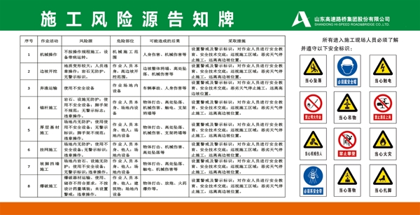 施工风险源告知牌