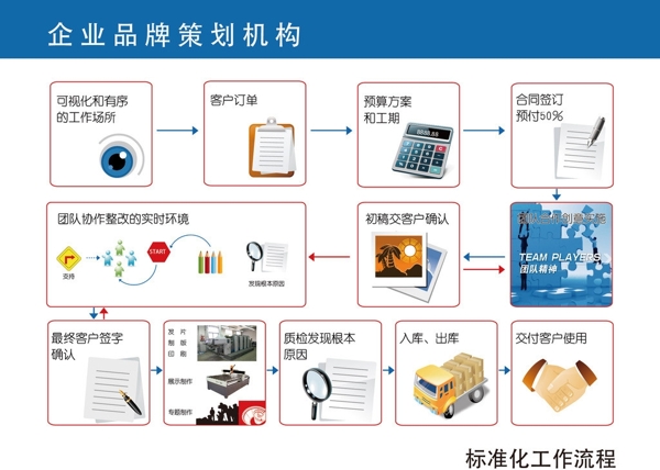 广告公司工作流程图片