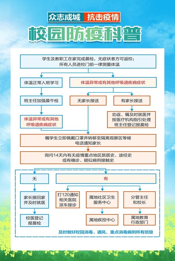 学校疫情宣传