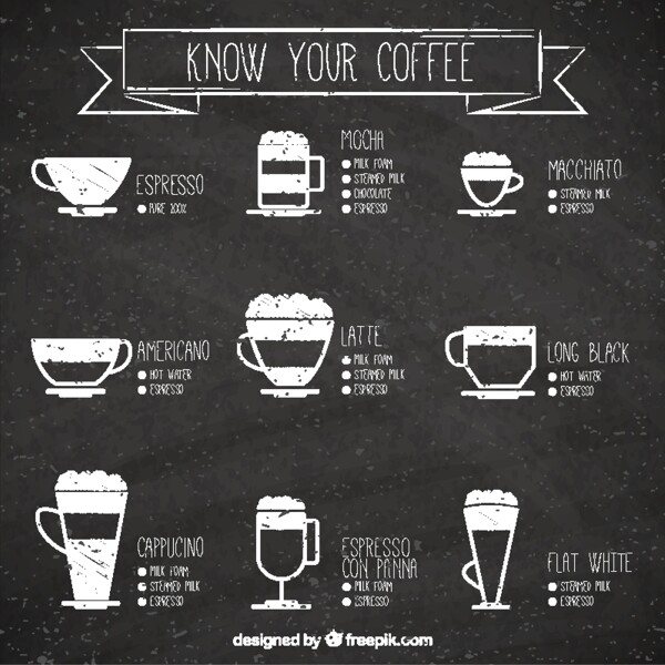 了解你的咖啡插图