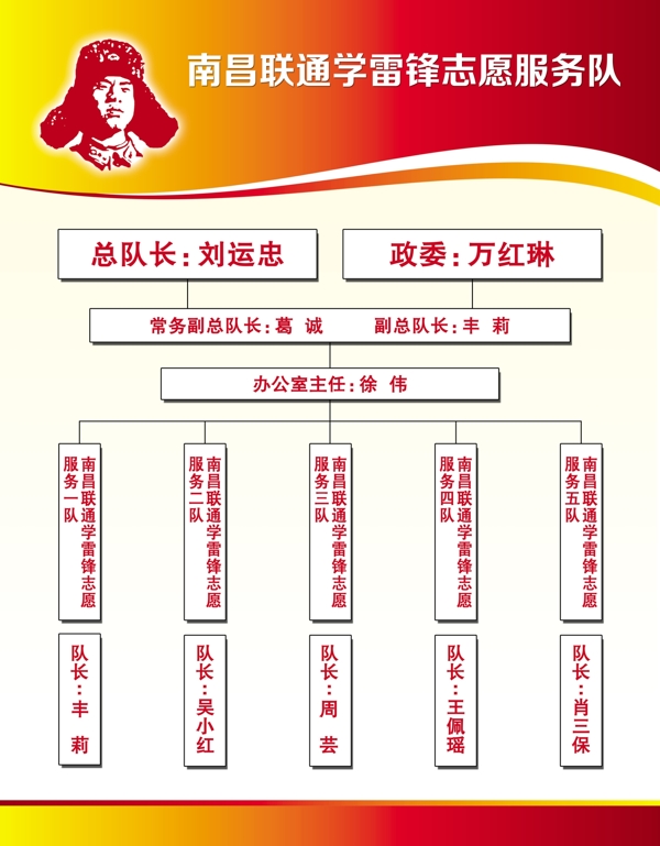 学雷锋志愿服务图片