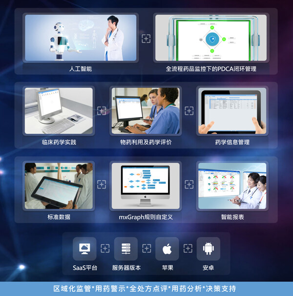 医疗科技网页UI