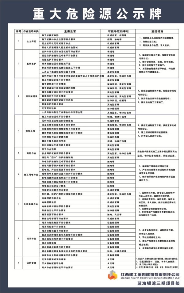 重大危险源标识牌