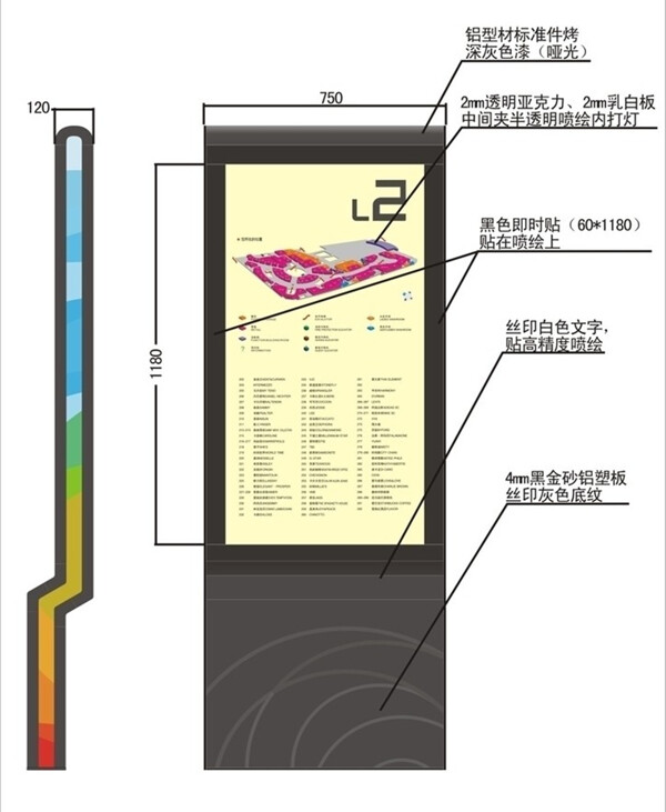 小区景区分布图立体式导视牌设计