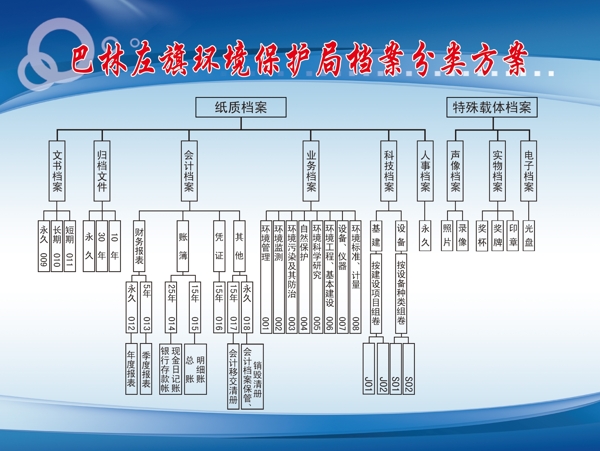 制度背景图片